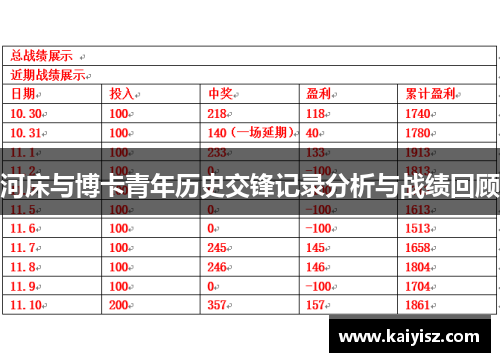 河床与博卡青年历史交锋记录分析与战绩回顾