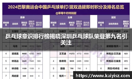 乒乓球意识排行榜揭晓深圳乒乓球队荣登第九名引关注